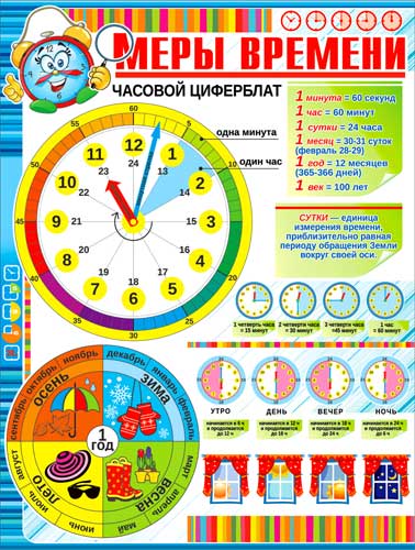 Плакат "Меры времени"