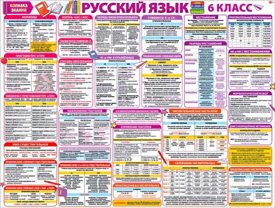 Плакат "Русский язык. 6-й класс."