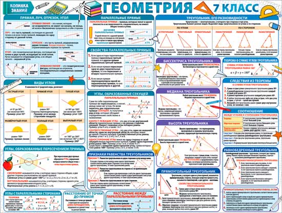 Плакат "Геометрия. 7 класс"