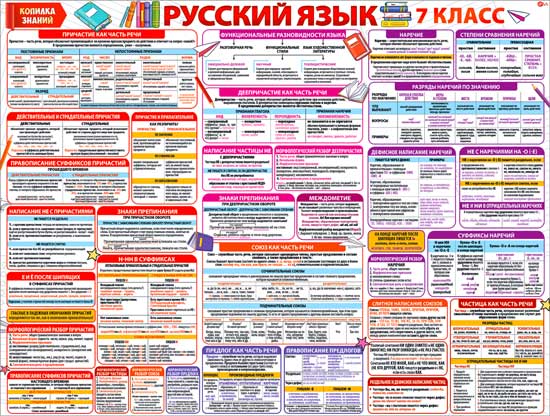 Плакат "Русский язык. 7-й класс."