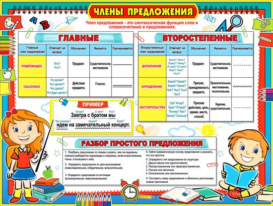 Плакат "Члены предложения"
