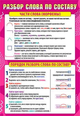Уч. пособие "Разбор слова"