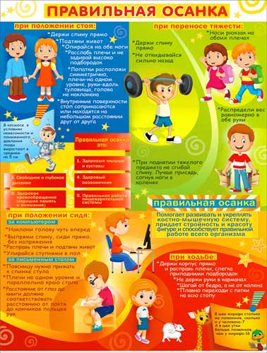 Плакат "Правильная осанка"