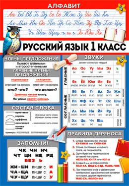 Русский язык 1 класс