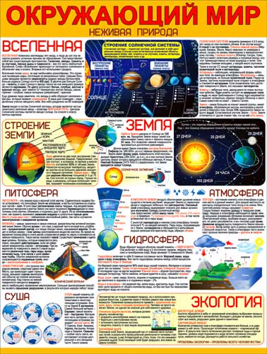Плакат "Окружающий мир"