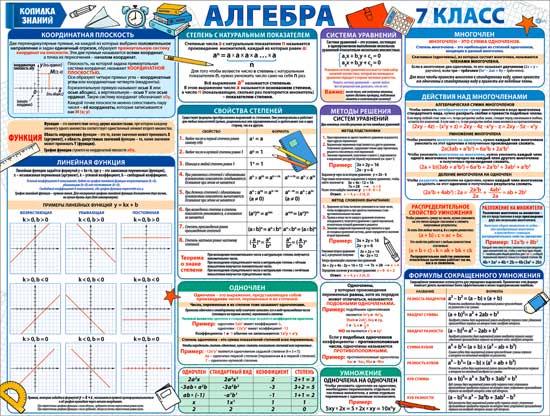 Плакат "Алгебра. 7 класс"
