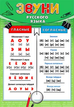 Уч. пособие "Звуки русского языка"