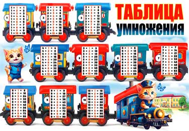Таблица умножения