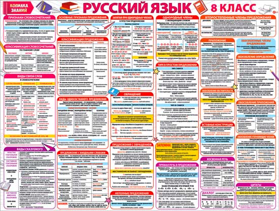 Плакат "Русский язык. 8 класс"