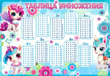 Таблица умножения
