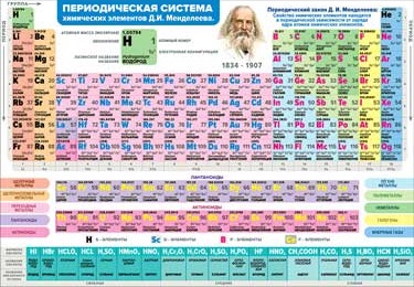 Грамоты, дипломы - Таблица Менделеева