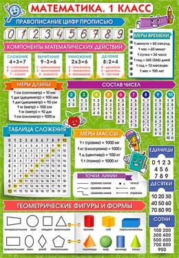 Математика 1 класс