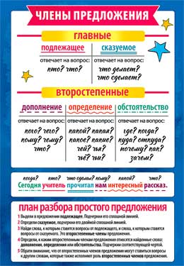 Уч. пособие "Члены предложения"