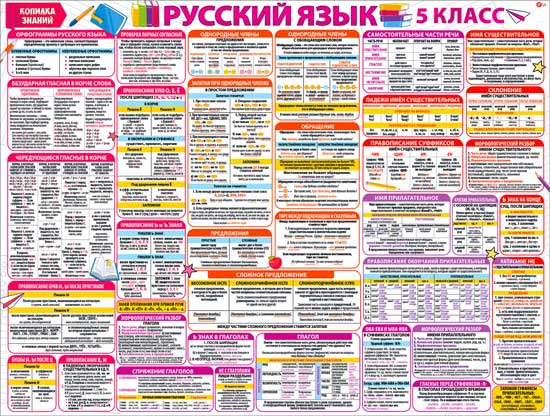 Плакат "Русский язык. 5-й класс."