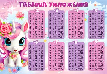 Таблица умножения