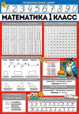 Математика 1 класс