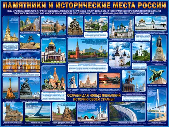 Плакат "Памятники и исторические места России"