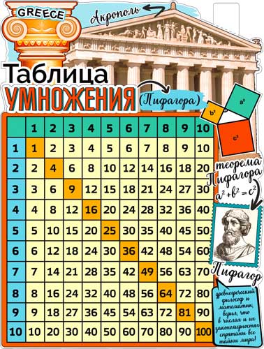 Плакат "Таблица умножения" фигурный