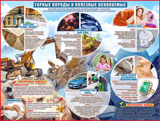 Плакат "Горные породы и полезные ископаемые"