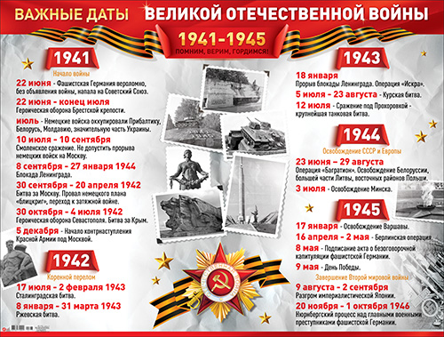 Плакат "Важные даты Великой Отечественной Войны"