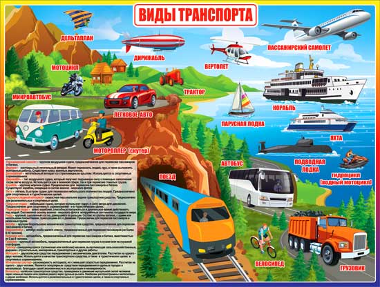 Плакат "Виды транспорта"
