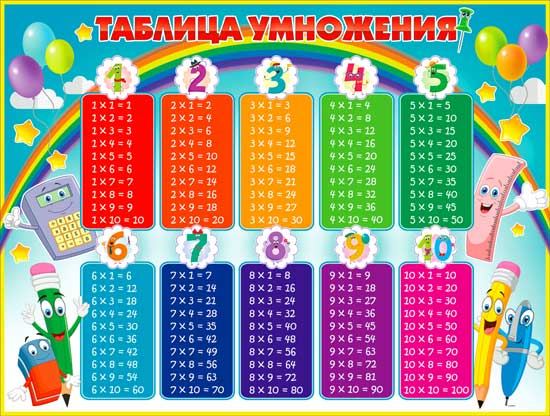 Плакат "Таблица умножения"