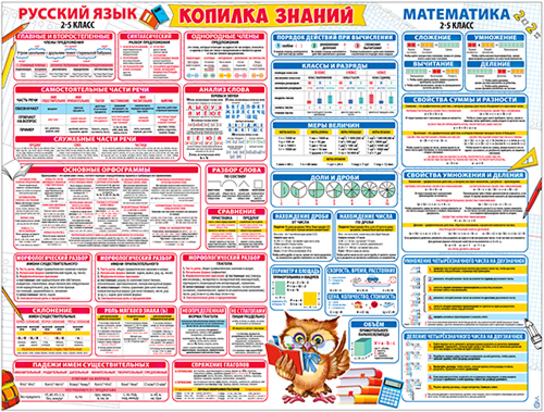 Плакат "Русский язык.Математика. Копилка знаний. 2-5 класс."