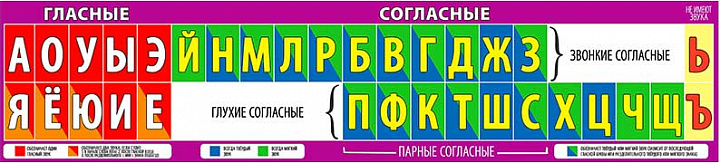 Растяжка "Гласные-Согласные"